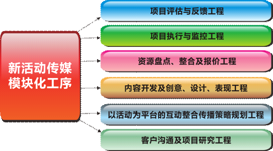 點(diǎn)擊瀏覽下一頁