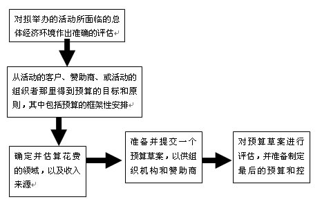 點(diǎn)擊瀏覽下一頁(yè)